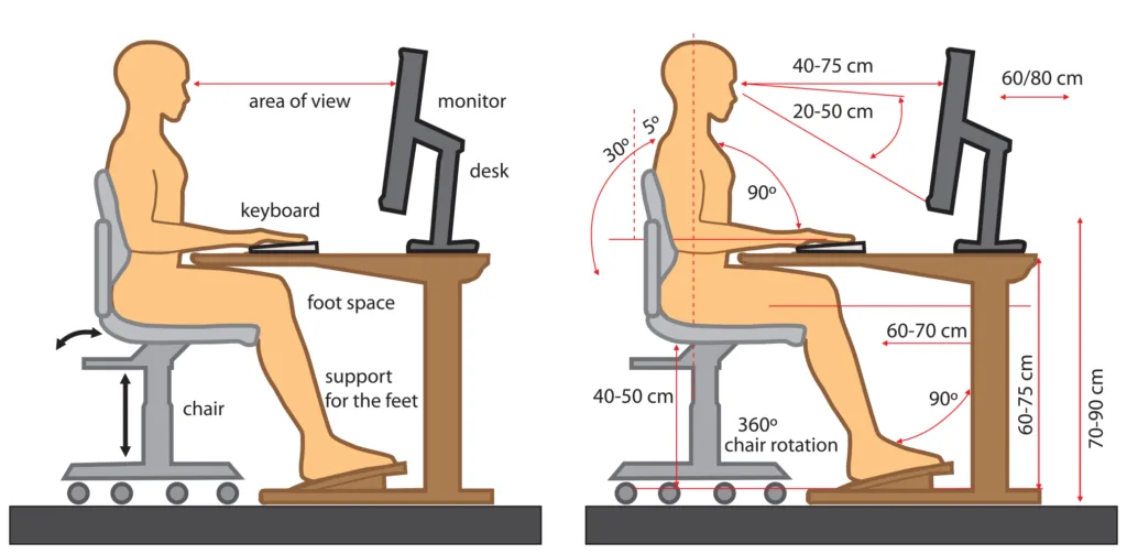 Proper Body posture of body while working on cmputer.