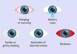 Symptoms of Dry eye syndrome