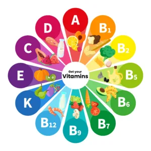 Infographic of range of vitamins which is essential for Healthy eyes